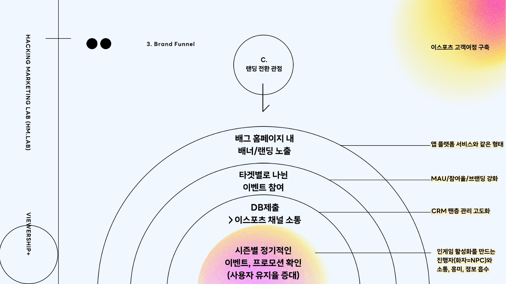 크래프톤 (펍지 이스포츠/12개월)