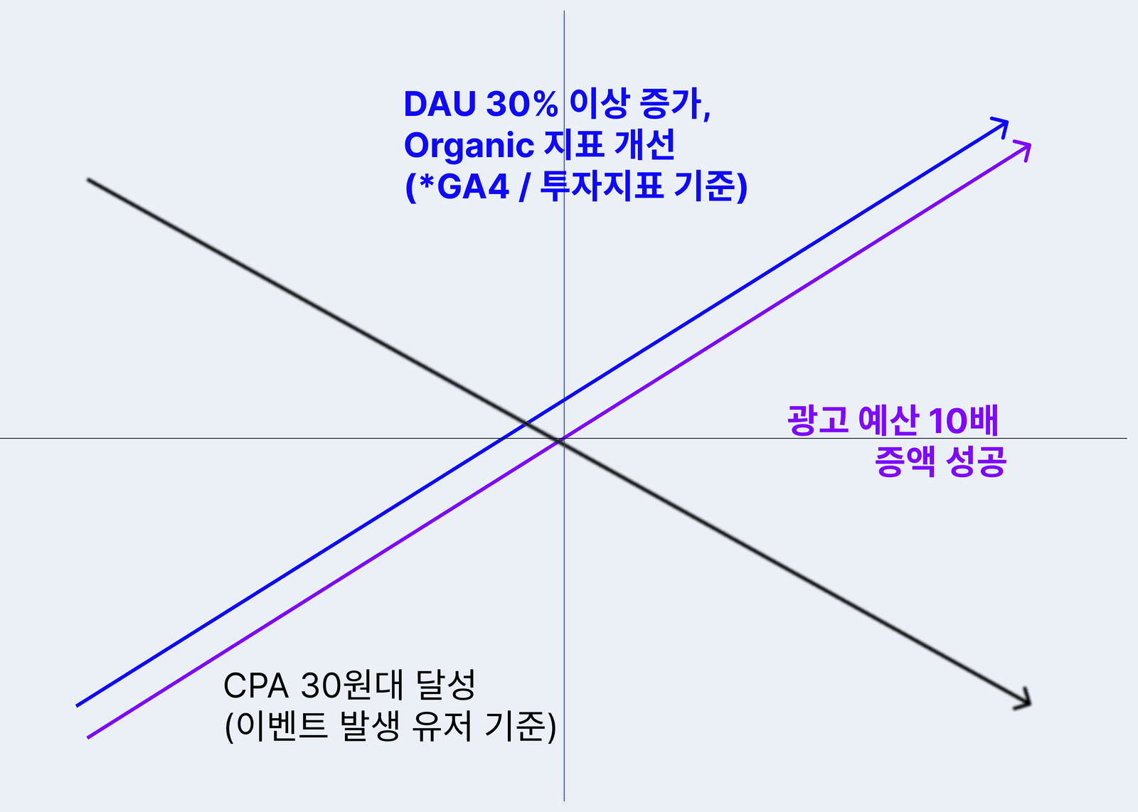 고초대졸닷컴 (HR 플랫폼/12개월)