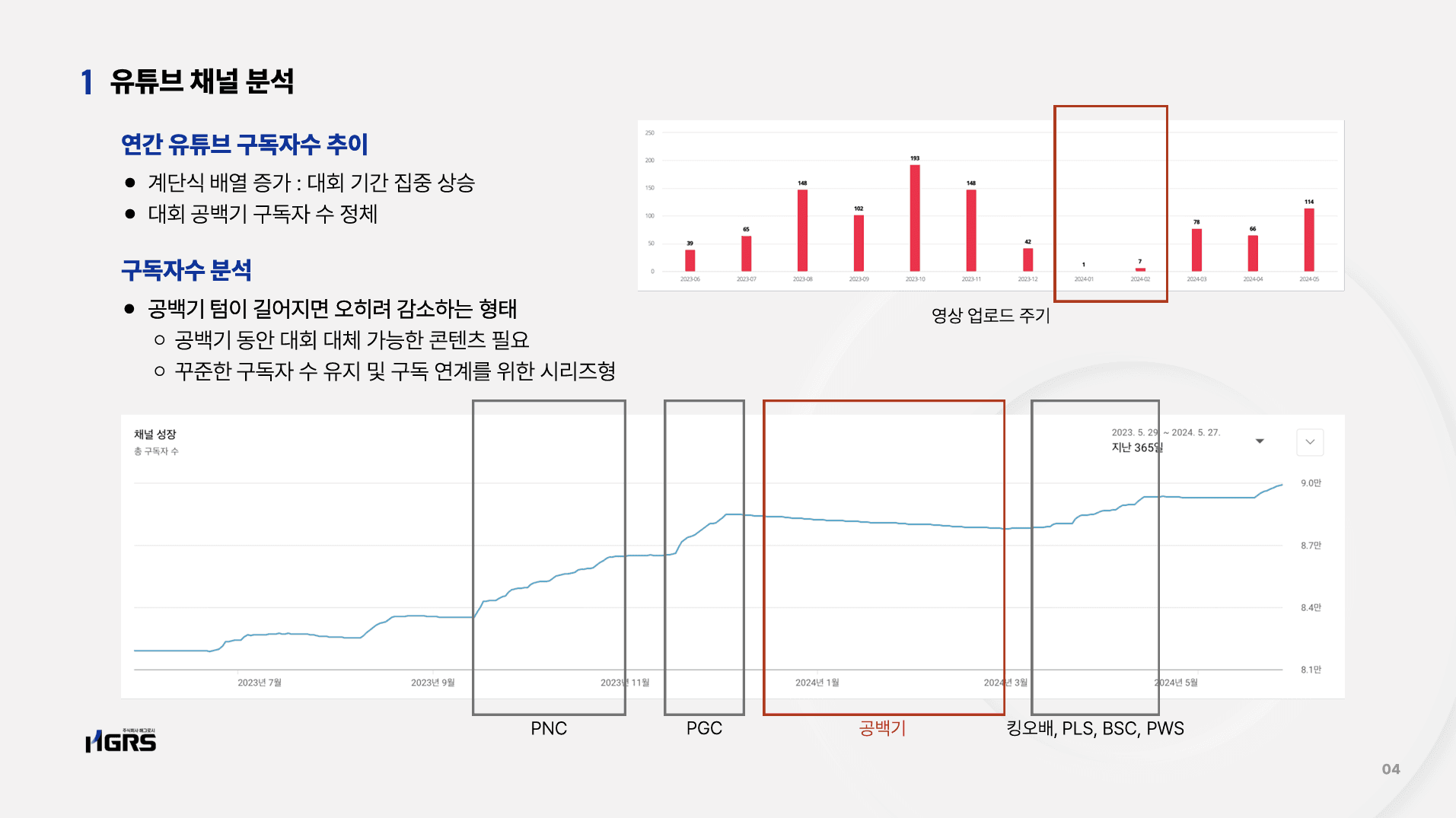 크래프톤 (펍지 이스포츠/12개월)