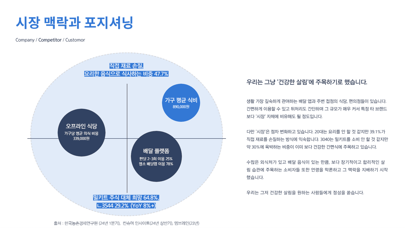 주왕산가든 (식품 커머스/6개월)