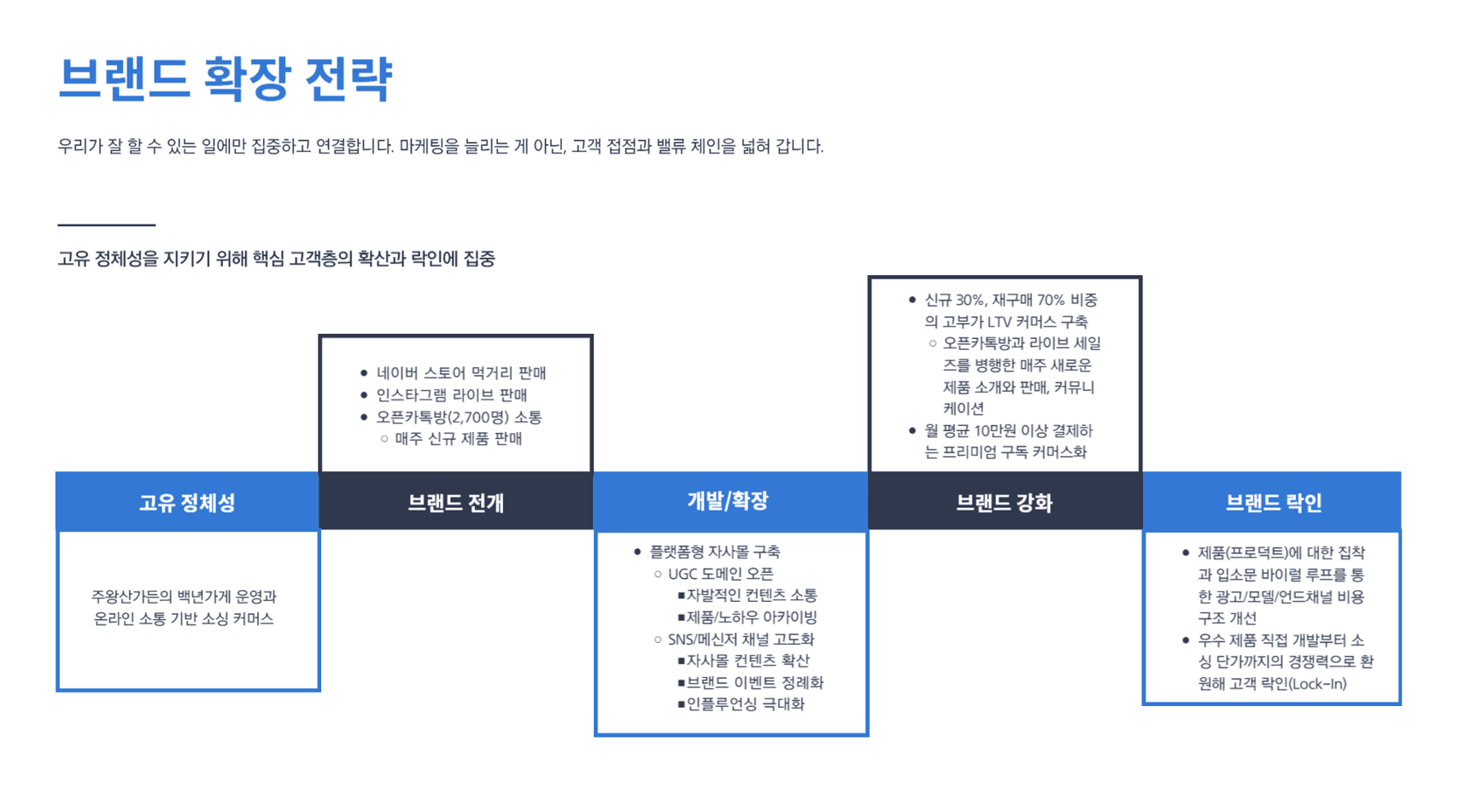 주왕산가든 (식품 커머스/6개월)
