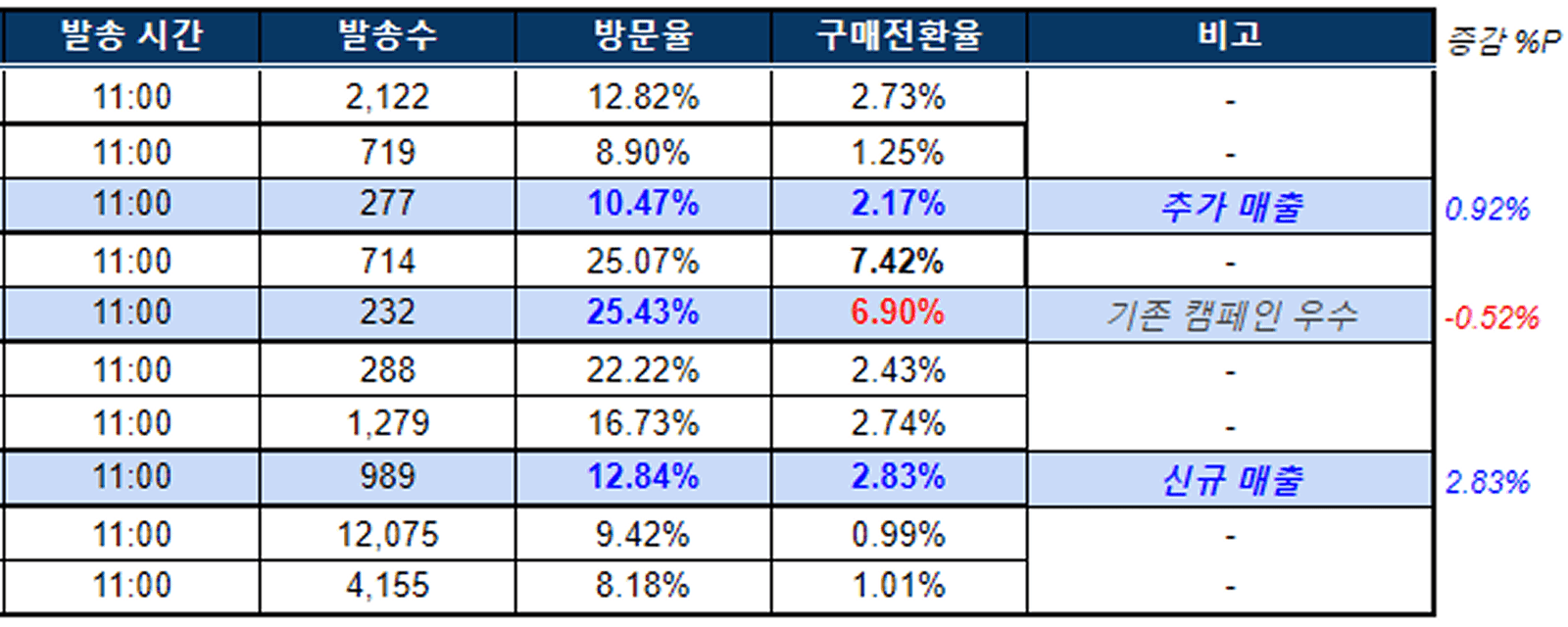 뮤디트 (다이어트 보조제)