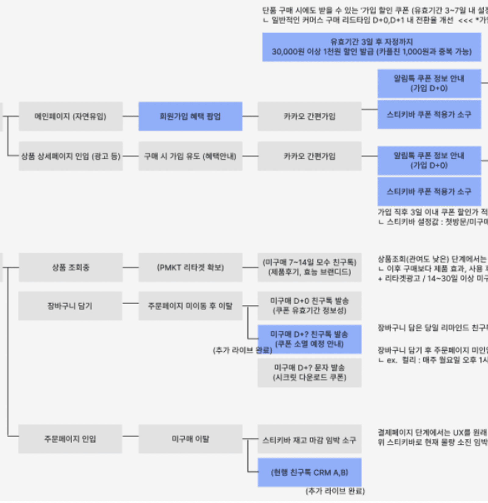 뮤디트 (다이어트 보조제)
