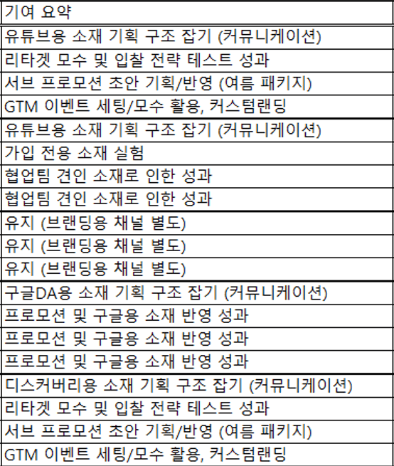 리얼클래스 (영어교육 플랫폼/13개월)
