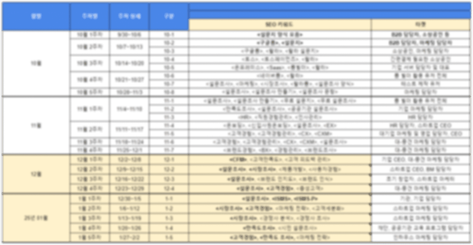 왈라 (B2B SaaS 서비스/6개월)