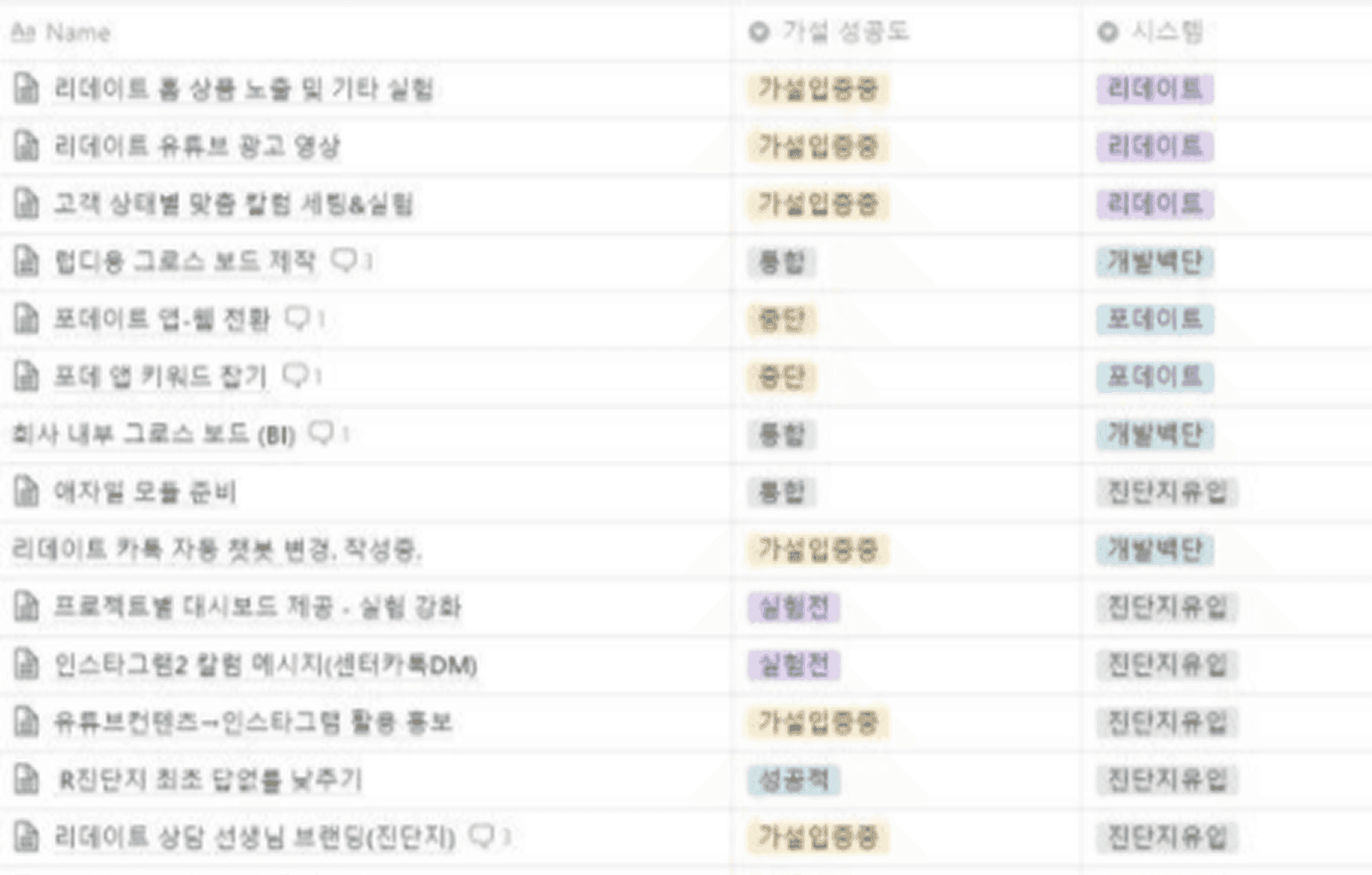 럽디 (연애 상담 서비스/12개월)