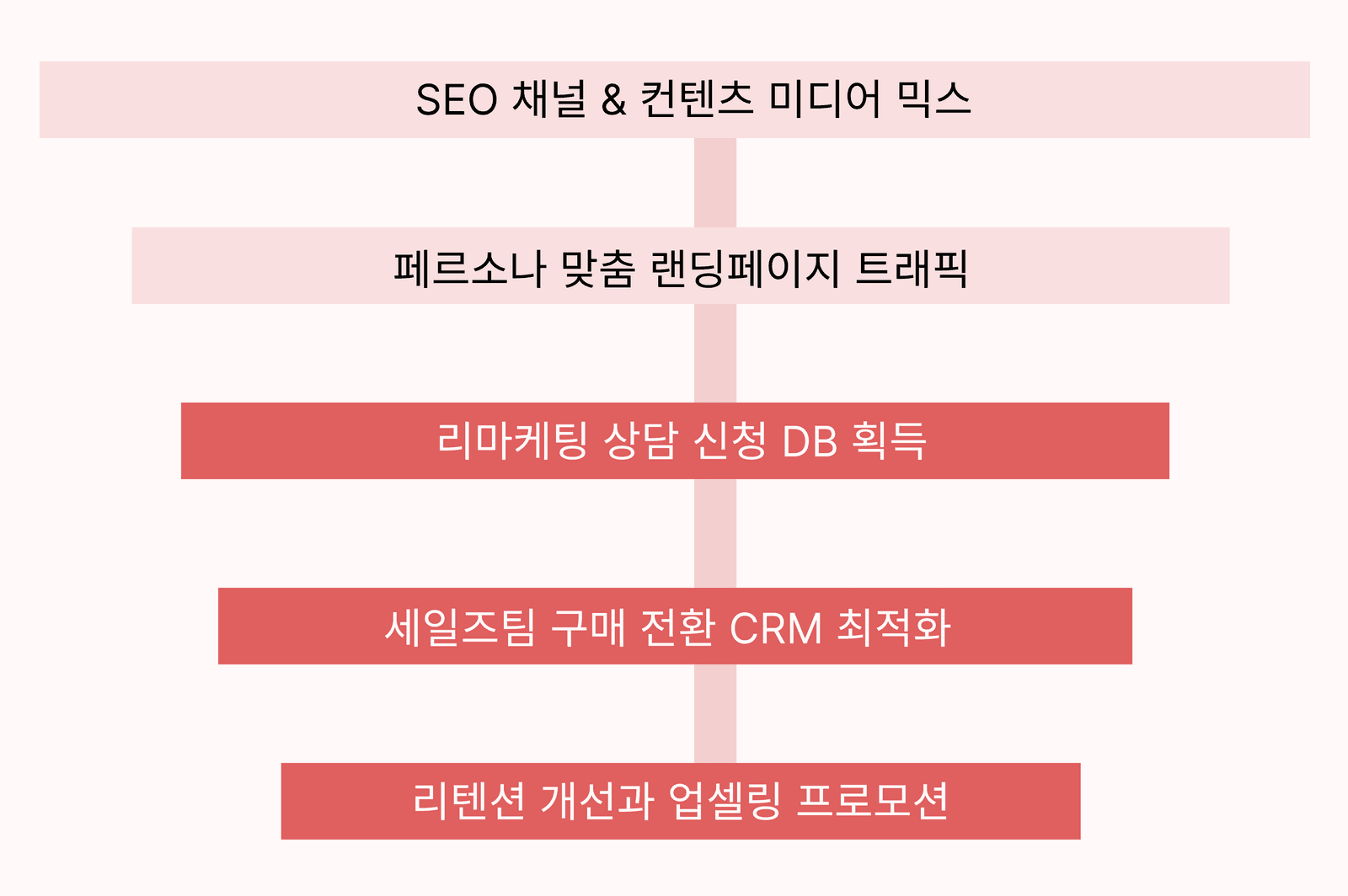 럽디 (연애 상담 서비스/12개월)