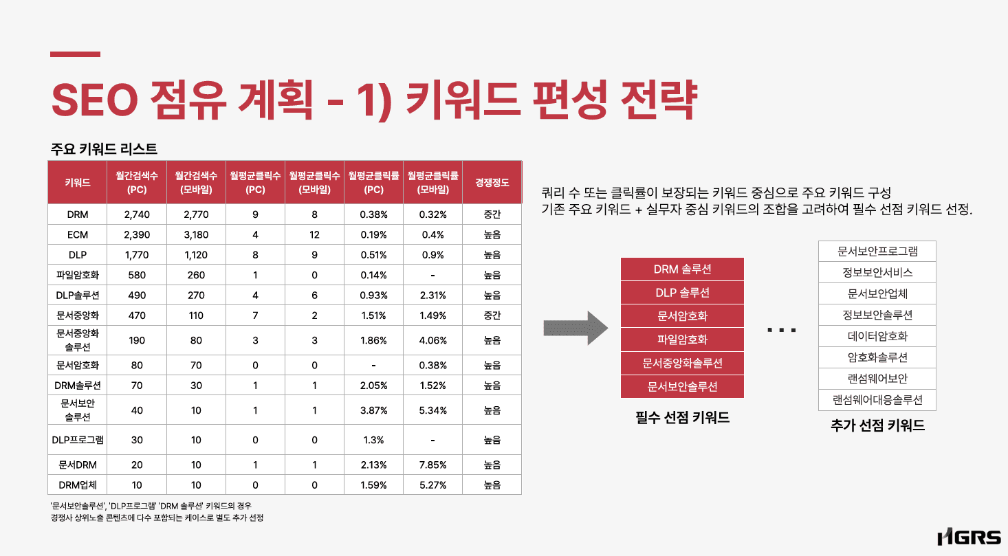 사이버다임 (B2B SaaS/단기)