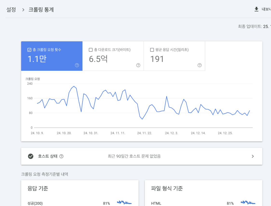 왈라 (B2B SaaS 서비스/6개월)