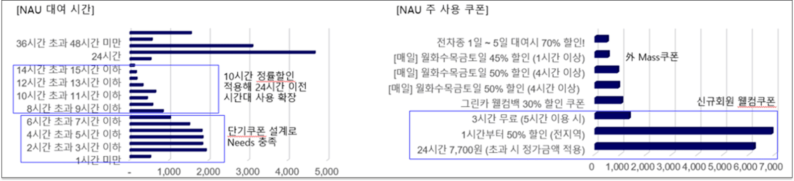 롯데 그린카 (모빌리티 플랫폼)