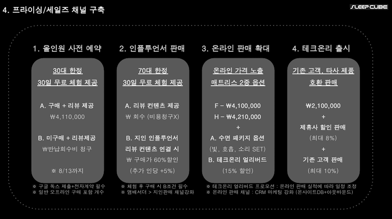 삼분의일 (매트리스 커머스)