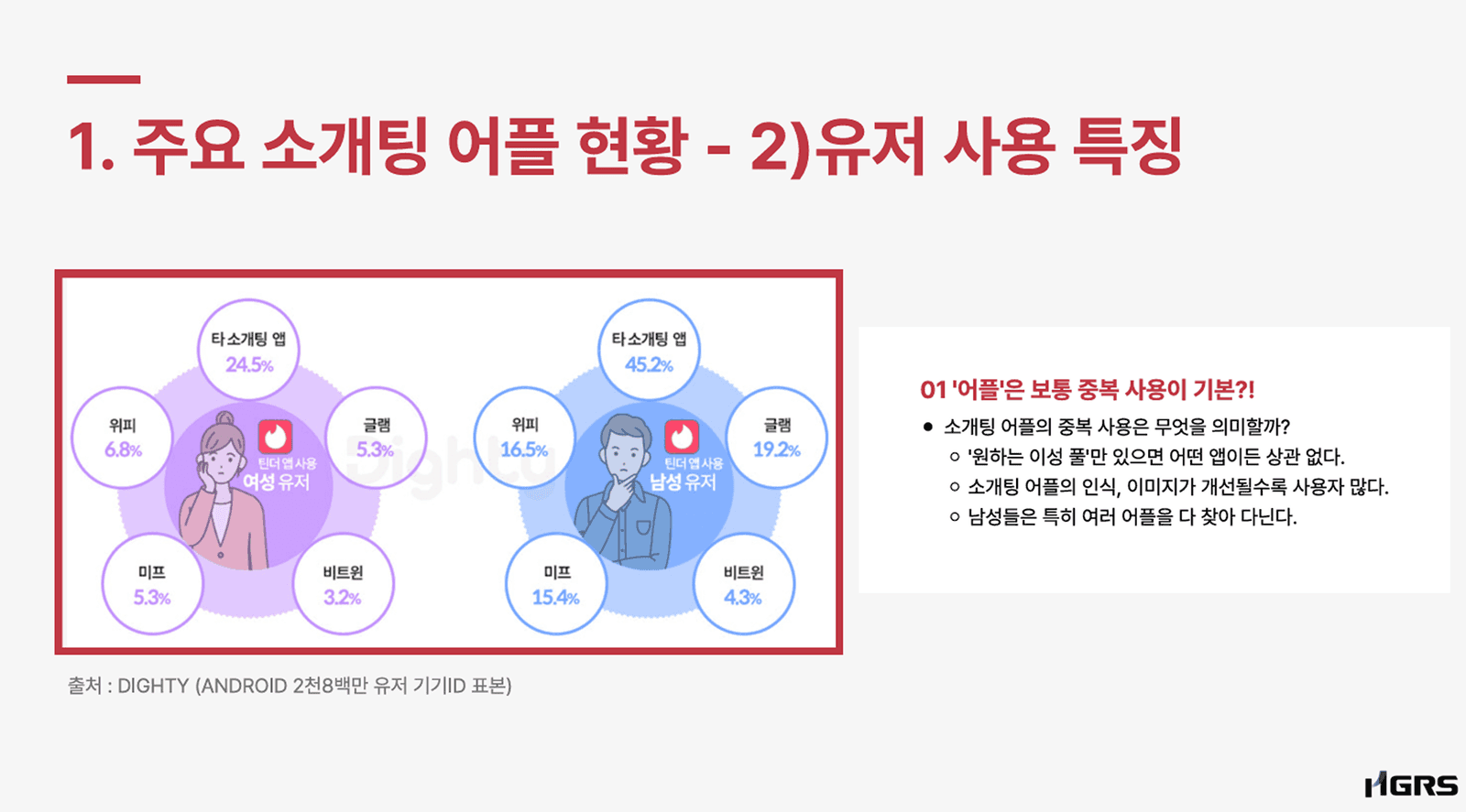 내친소 (소개팅 앱)