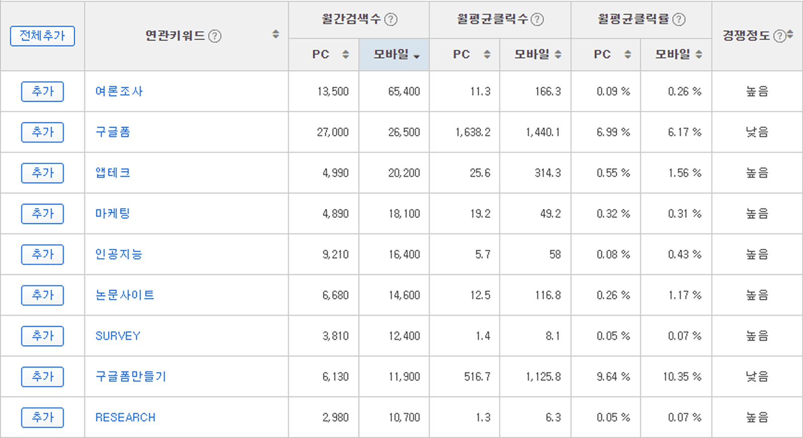 왈라 (B2B SaaS 서비스/6개월)