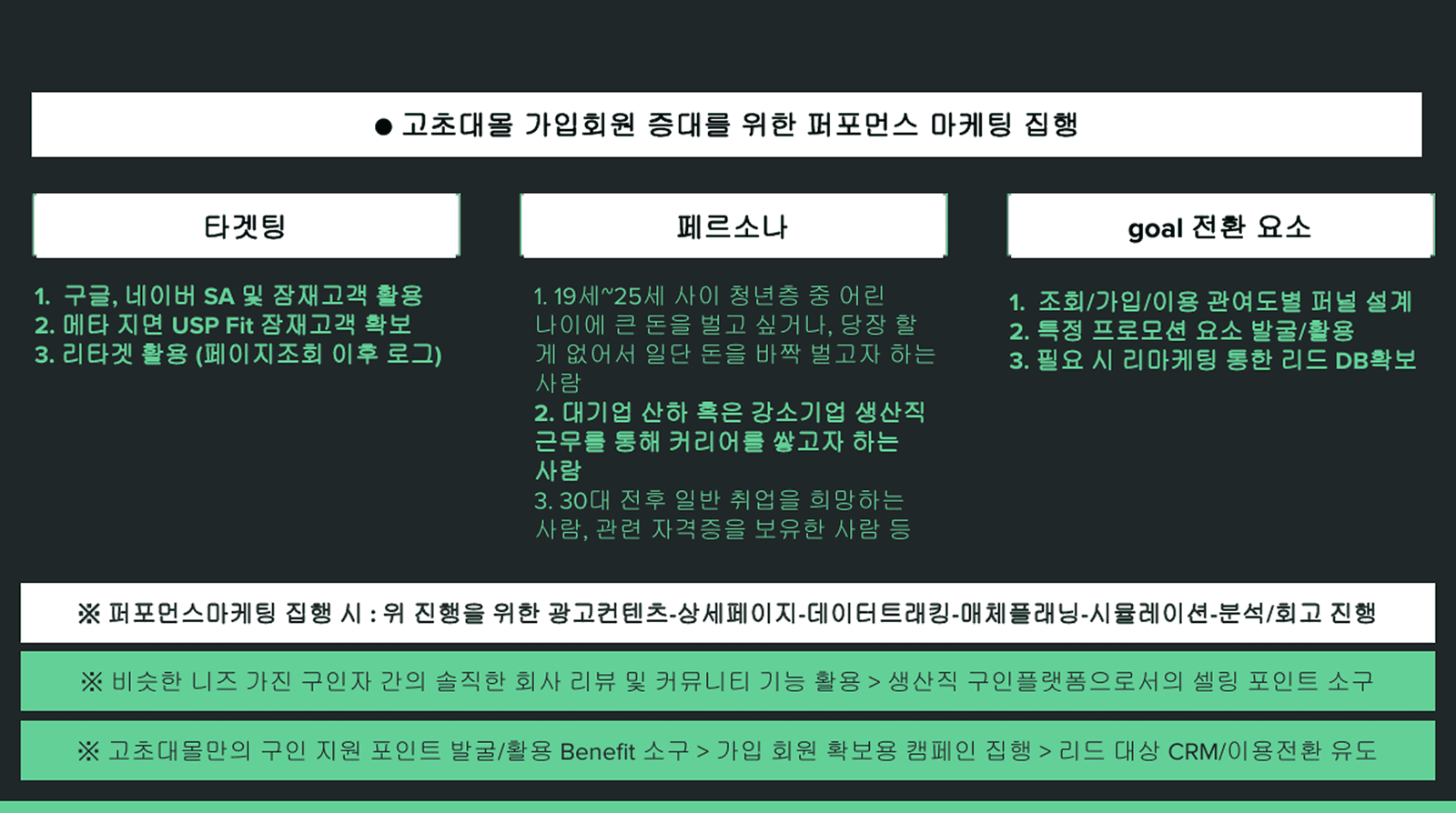 고초대졸닷컴 (HR 플랫폼/12개월)
