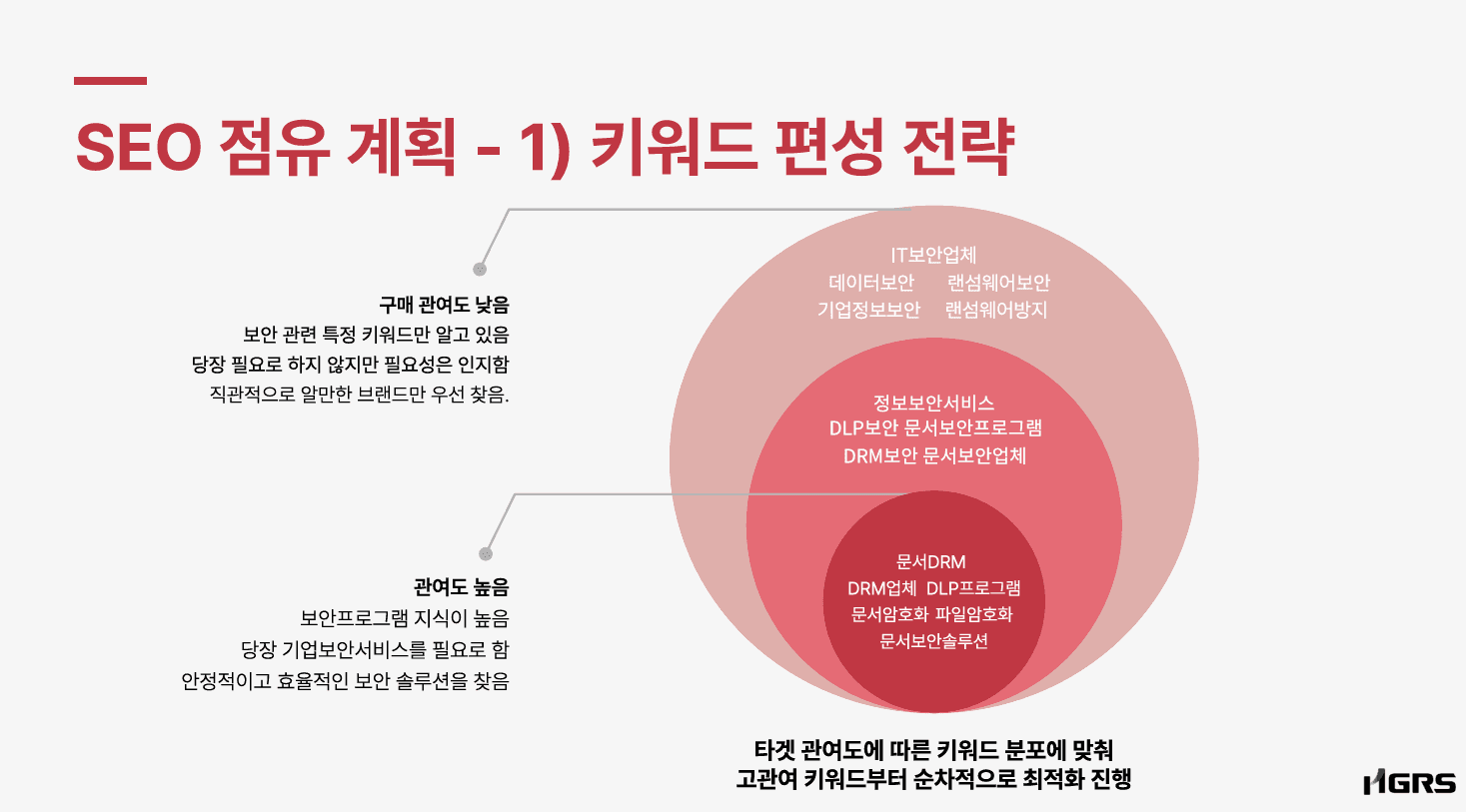 사이버다임 (B2B SaaS/단기)
